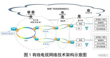 政策引導(dǎo)有線電視網(wǎng)絡(luò)發(fā)展 行業(yè)迎來(lái)曙光