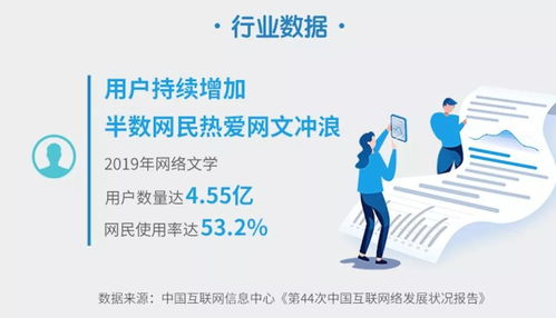 近五億中國(guó)人熱衷網(wǎng)文，青年群體成為付費(fèi)主力